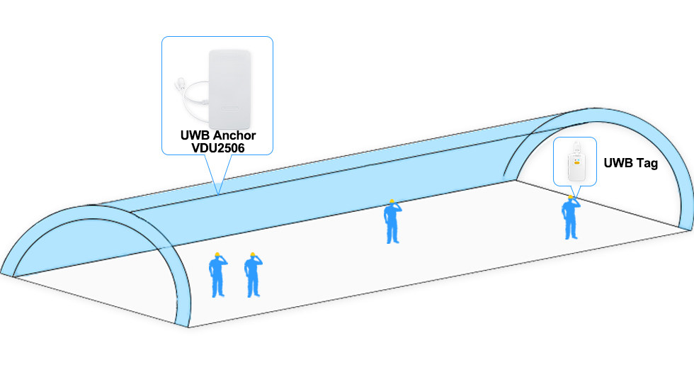 Coal Mine Personnel UWB Positioning