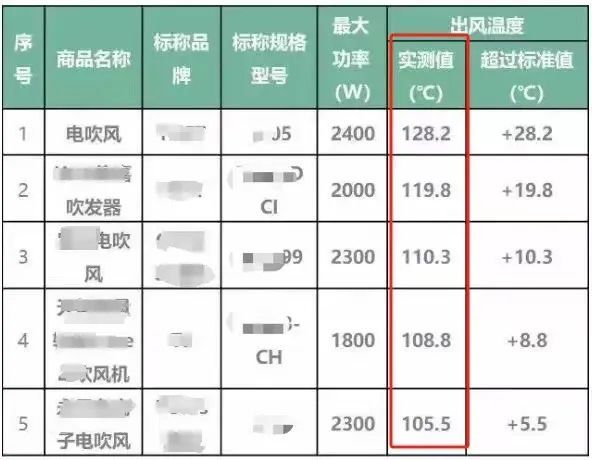 吹风机就不配有一头秀发了？不朽情缘平台用不起好几千的(图6)